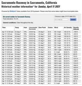 Sacramento Raceway Historical Weather